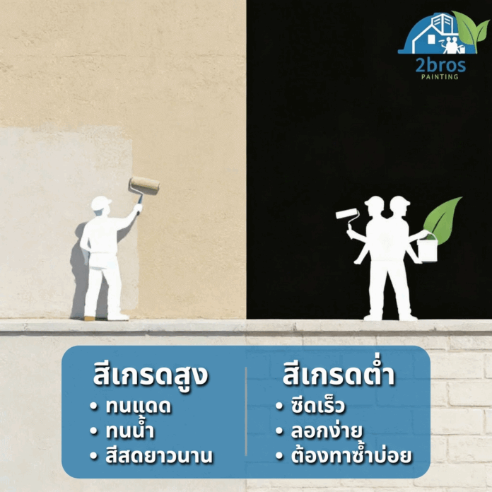 ผนังเกรดสูงกับเกรดต่ำ 03 ผนังเกรดสูงกับเกรดต่ำ